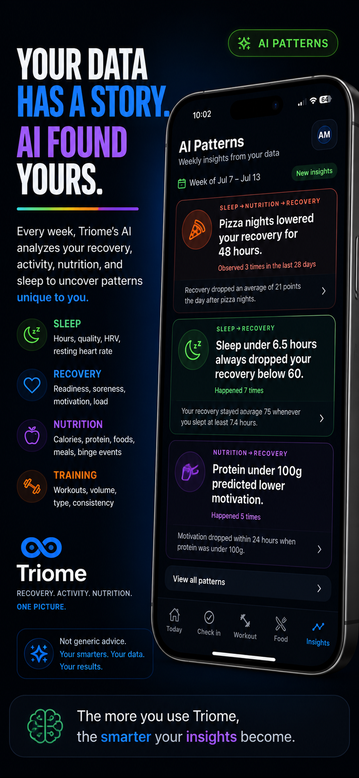 AI Patterns list — weekly insights from sleep, nutrition, training, and recovery