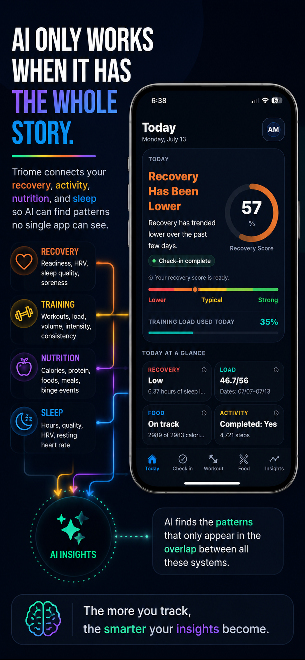 Universal Fitness App connects recovery, training, nutrition, and sleep — AI finds the patterns in the overlap