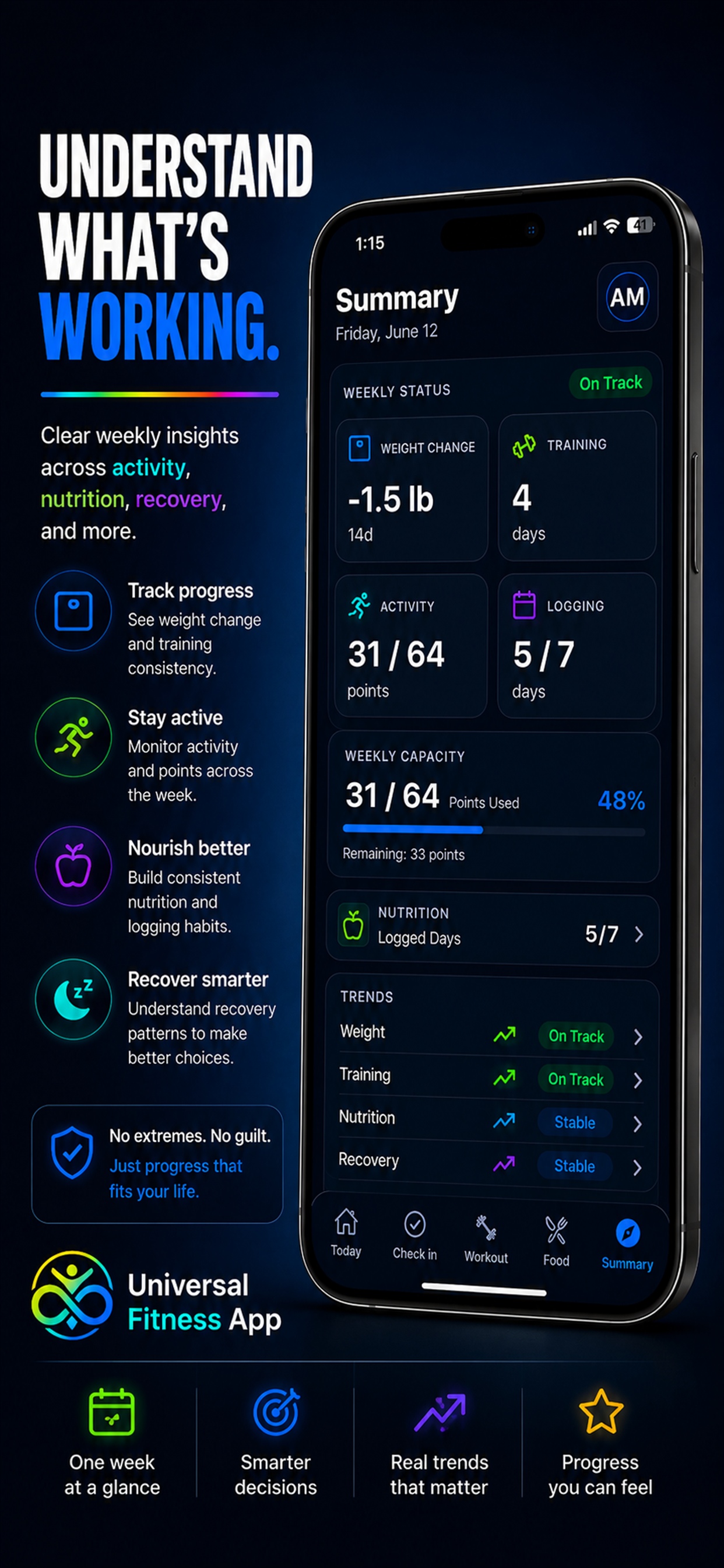 Weekly summary showing weight, training days, nutrition, and recovery trends